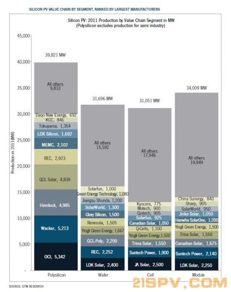 GTM_poly_capacity_2012-0x600.JPG