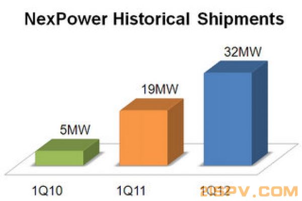 NexPower_Historical_Shipmetns-600x0.jpg