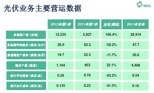 gcl_polysilicon.jpg